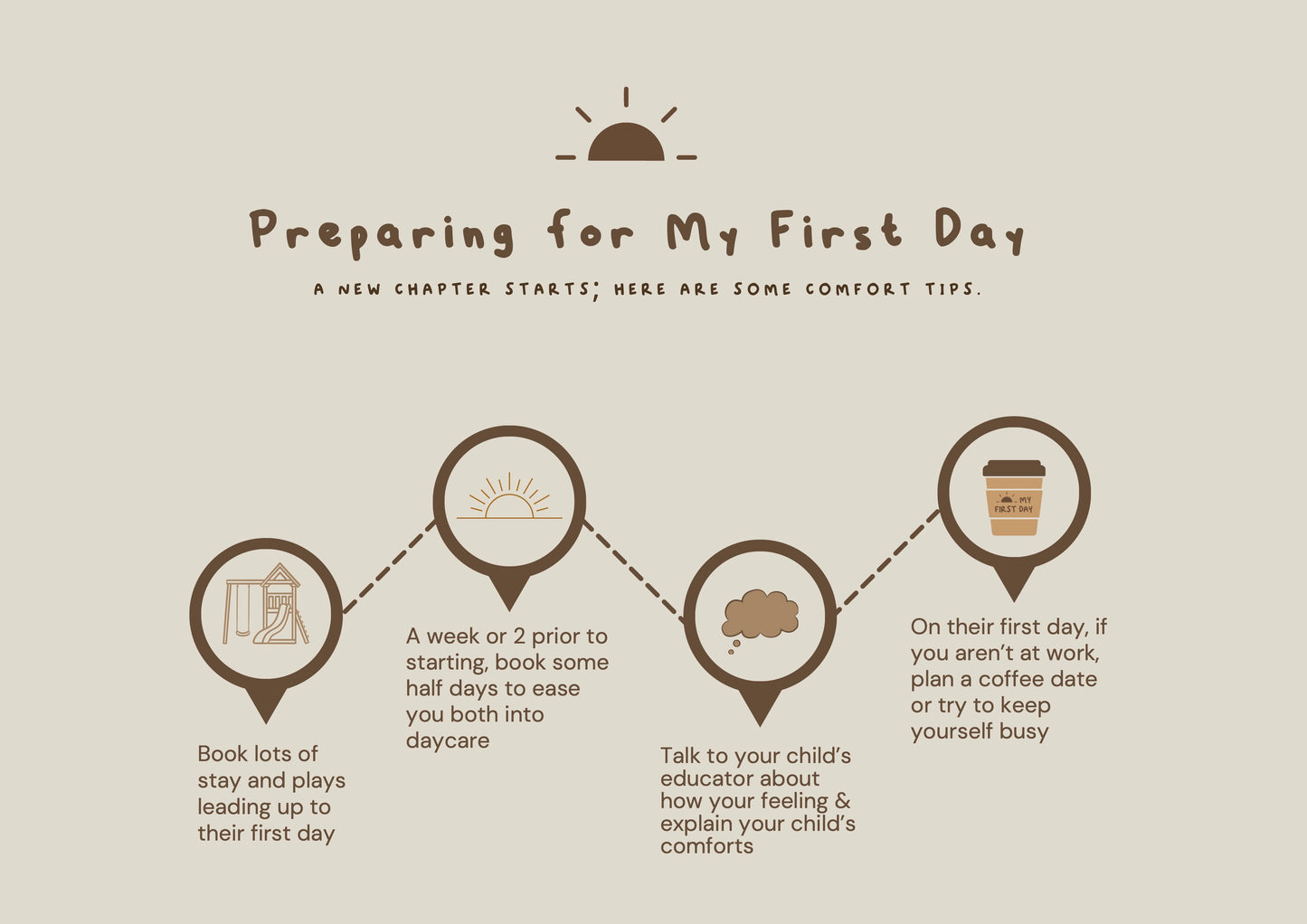 Preparing for the first day