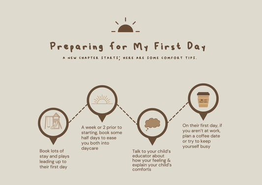 Preparing for the first day